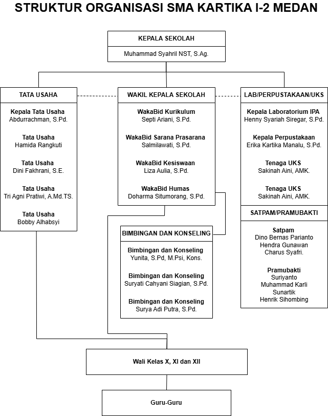 Struktur Organisasi